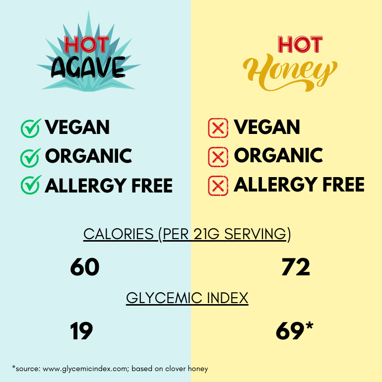 Hot & Spicy Agave